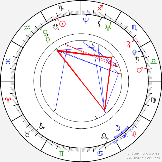 Ye-jin Son birth chart, Ye-jin Son astro natal horoscope, astrology