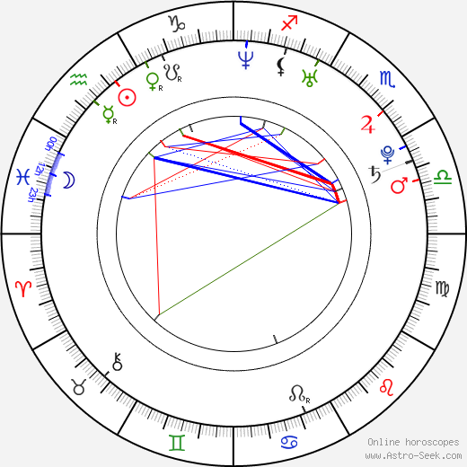 Yu-ri Lee birth chart, Yu-ri Lee astro natal horoscope, astrology