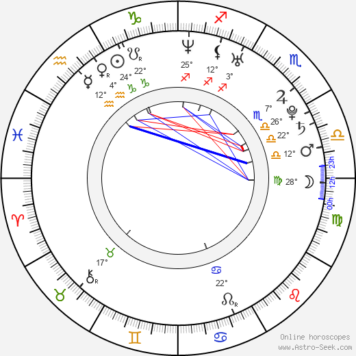 Zach Gilford birth chart, biography, wikipedia 2024, 2025