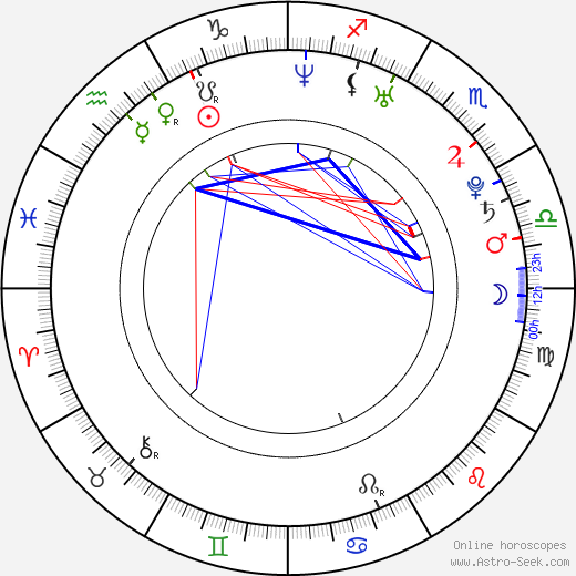 Zach Gilford birth chart, Zach Gilford astro natal horoscope, astrology