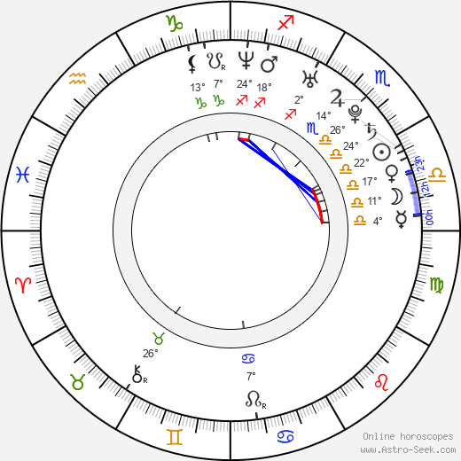 Ah-jung Kim birth chart, biography, wikipedia 2024, 2025