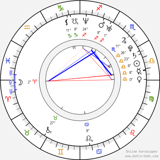 Amber Lee Ettinger birth chart, biography, wikipedia 2024, 2025