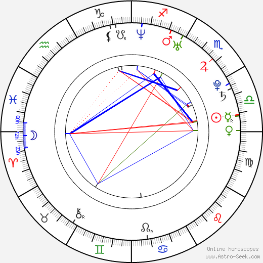 Amber Lee Ettinger birth chart, Amber Lee Ettinger astro natal horoscope, astrology