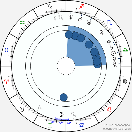 Amy Beth Hayes horoscope, astrology, sign, zodiac, date of birth, instagram