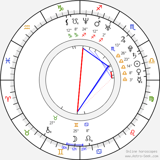 Amy Beth Hayes birth chart, biography, wikipedia 2023, 2024