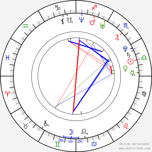 Amy Beth Hayes birth chart, Amy Beth Hayes astro natal horoscope, astrology