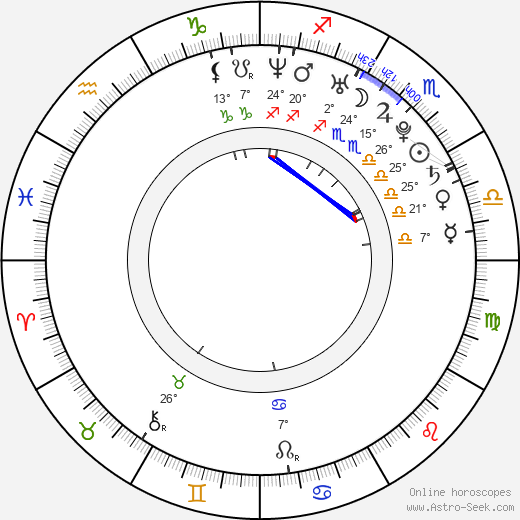 Ana Arias birth chart, biography, wikipedia 2023, 2024