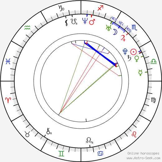 Ana Arias birth chart, Ana Arias astro natal horoscope, astrology