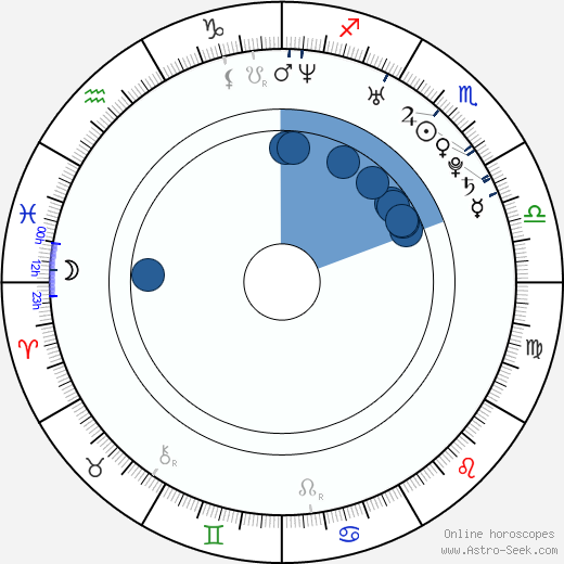Ariel Lin Oroscopo, astrologia, Segno, zodiac, Data di nascita, instagram