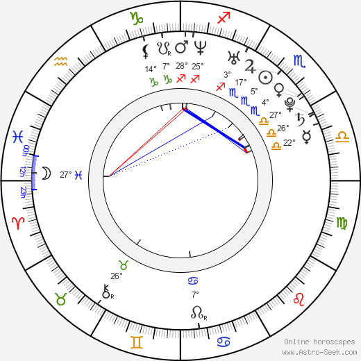 Ariel Lin birth chart, biography, wikipedia 2024, 2025