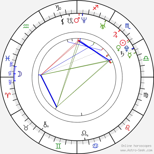 Ariel Lin birth chart, Ariel Lin astro natal horoscope, astrology