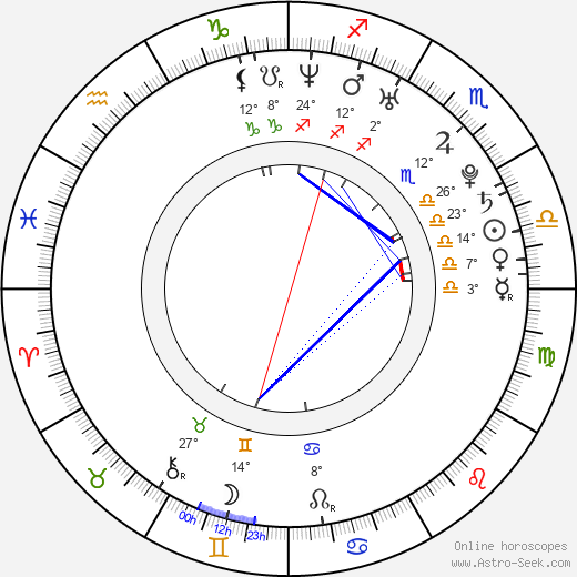 Arturo Antonio Tay Balderas birth chart, biography, wikipedia 2023, 2024