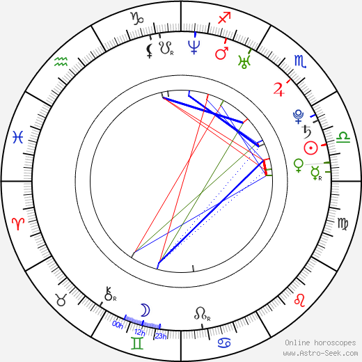 Arturo Antonio Tay Balderas birth chart, Arturo Antonio Tay Balderas astro natal horoscope, astrology