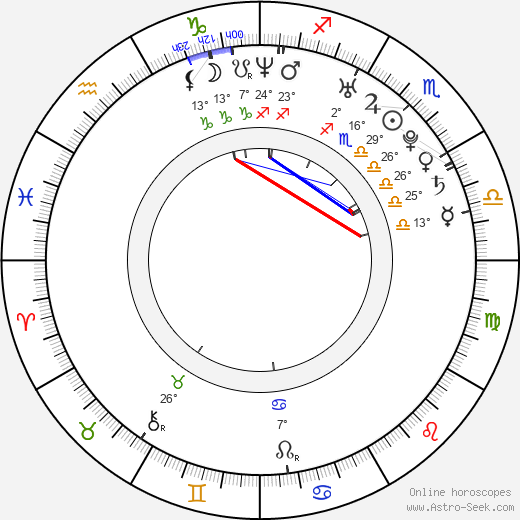 Bianca Bai birth chart, biography, wikipedia 2024, 2025
