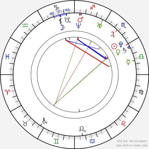 Bianca Bai birth chart, Bianca Bai astro natal horoscope, astrology