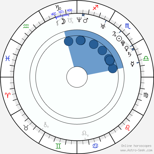 Bradley Pierce horoscope, astrology, sign, zodiac, date of birth, instagram
