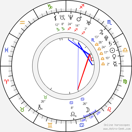 Cashis birth chart, biography, wikipedia 2024, 2025