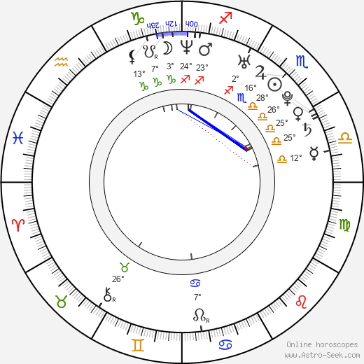 Charlie Cook birth chart, biography, wikipedia 2023, 2024