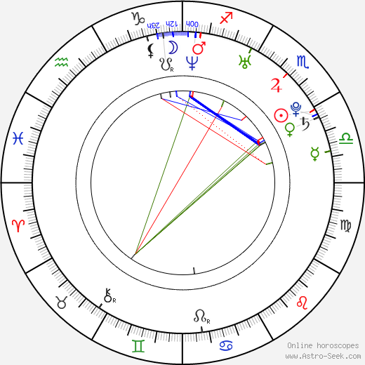 Charlie Cook birth chart, Charlie Cook astro natal horoscope, astrology