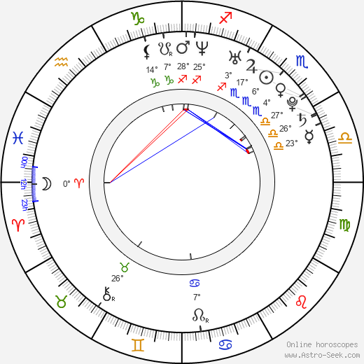 Chelan Simmons birth chart, biography, wikipedia 2024, 2025