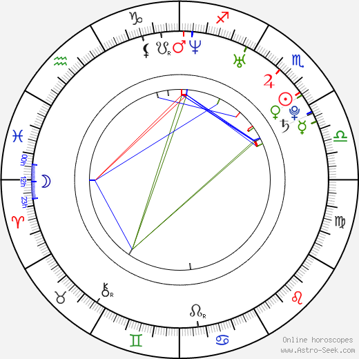 Chelan Simmons birth chart, Chelan Simmons astro natal horoscope, astrology