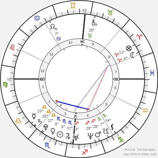 Chimène Badi birth chart, biography, wikipedia 2023, 2024