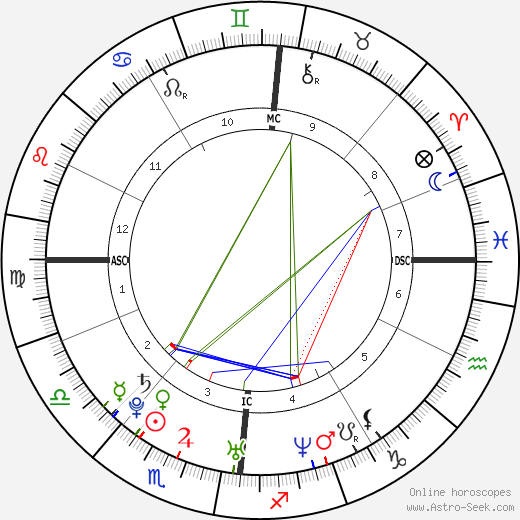 Chimène Badi birth chart, Chimène Badi astro natal horoscope, astrology