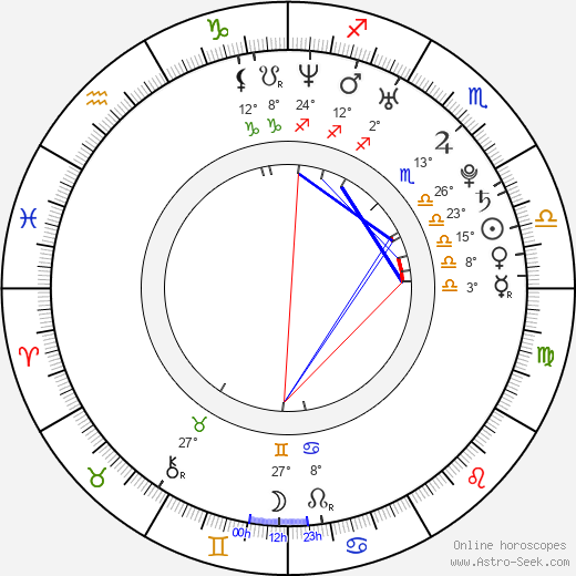 Chris Fuller birth chart, biography, wikipedia 2023, 2024