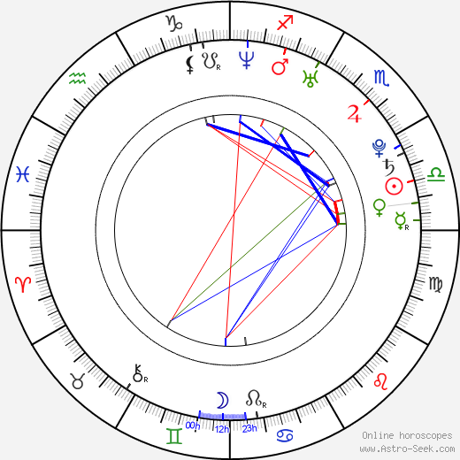 Chris Fuller birth chart, Chris Fuller astro natal horoscope, astrology