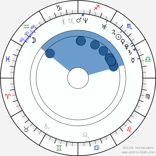 Chris R. Notarile Oroscopo, astrologia, Segno, zodiac, Data di nascita, instagram