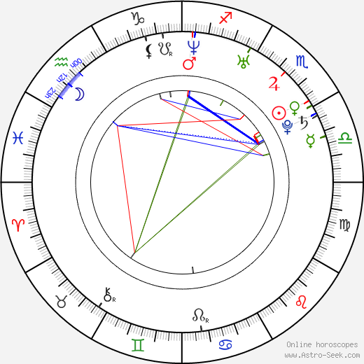 Chris R. Notarile birth chart, Chris R. Notarile astro natal horoscope, astrology