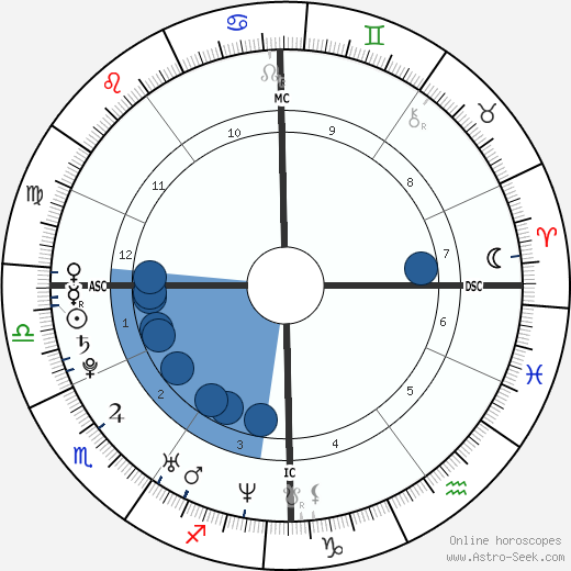 Clémence Poésy wikipedia, biography, birth chart, instagram Clémence Poésy wikipedia, horoscope, astrology, instagram