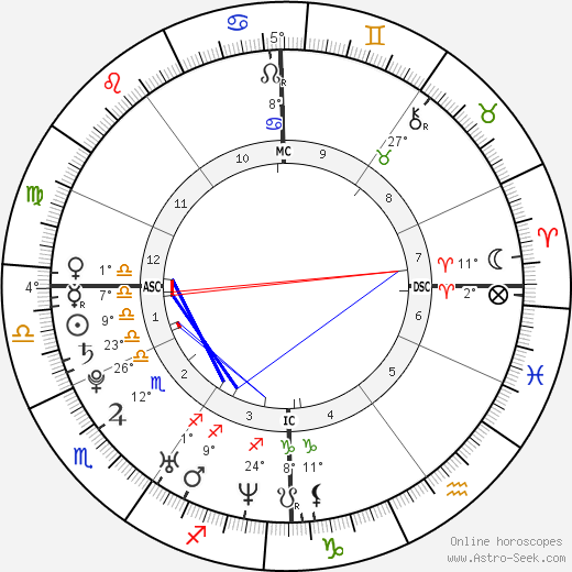 Clémence Poésy birth chart, biography, wikipedia 2023, 2024