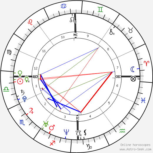 Clémence Poésy birth chart, Clémence Poésy astro natal horoscope, astrology