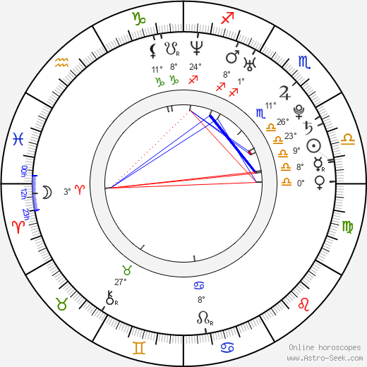 Cléo Pires birth chart, biography, wikipedia 2023, 2024