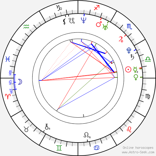 Cléo Pires birth chart, Cléo Pires astro natal horoscope, astrology