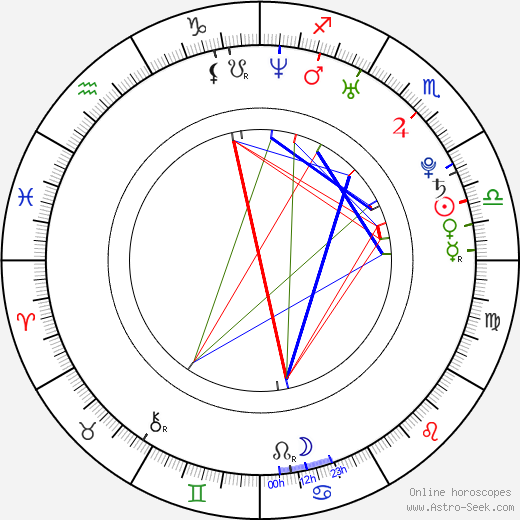 Colin Donnell birth chart, Colin Donnell astro natal horoscope, astrology