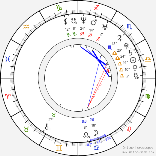 Daisuke Nakano birth chart, biography, wikipedia 2024, 2025