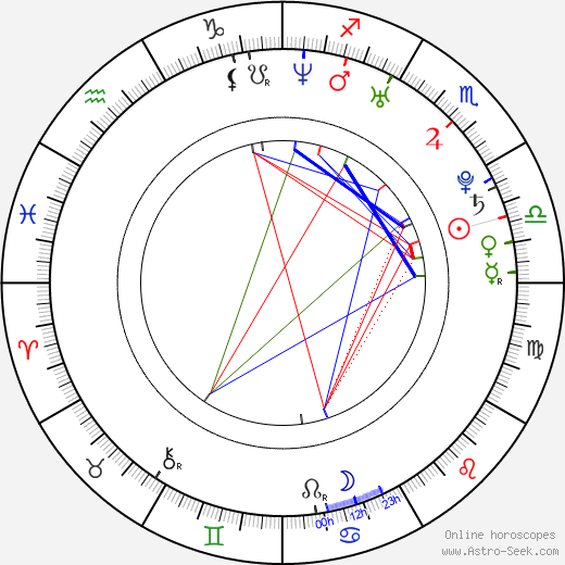 Daisuke Nakano birth chart, Daisuke Nakano astro natal horoscope, astrology