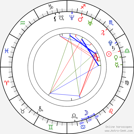 Dan Stevens birth chart, Dan Stevens astro natal horoscope, astrology