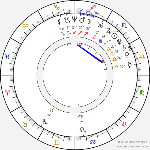 Dmitri Khromin birth chart, biography, wikipedia 2024, 2025