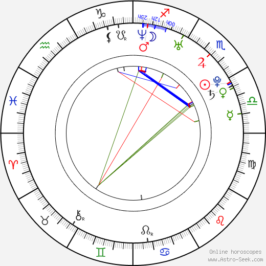 Dmitri Khromin birth chart, Dmitri Khromin astro natal horoscope, astrology