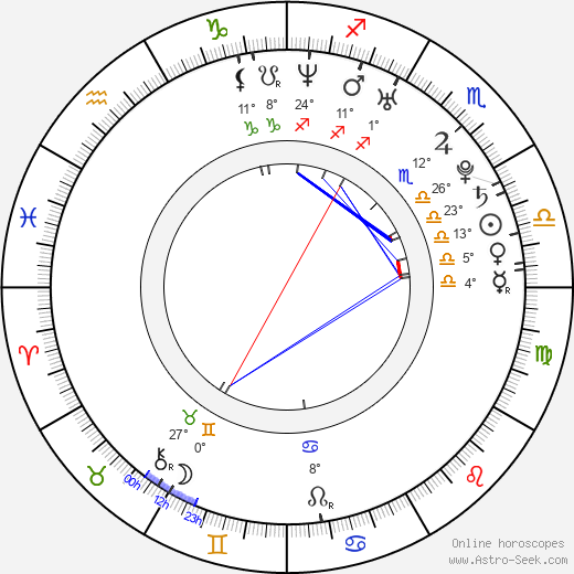 Donn Kennedy birth chart, biography, wikipedia 2024, 2025