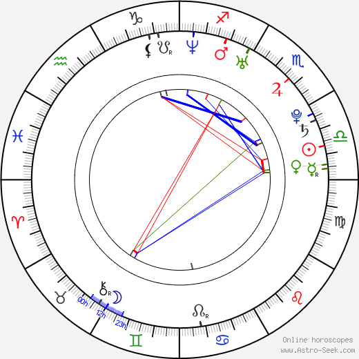 Donn Kennedy birth chart, Donn Kennedy astro natal horoscope, astrology