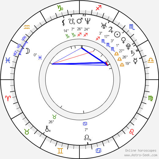 Dorota Nvotová birth chart, biography, wikipedia 2023, 2024