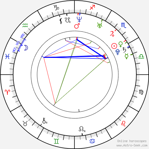 Dorota Nvotová birth chart, Dorota Nvotová astro natal horoscope, astrology