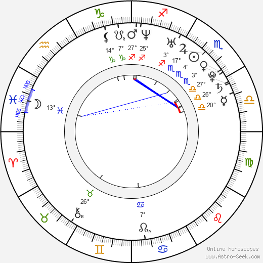 Eline Kuppens birth chart, biography, wikipedia 2024, 2025