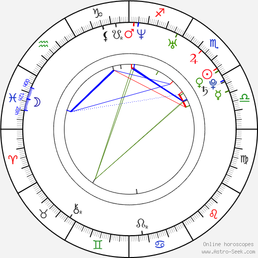 Eline Kuppens birth chart, Eline Kuppens astro natal horoscope, astrology