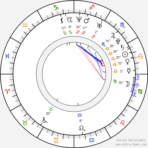 Ellen Eeftink birth chart, biography, wikipedia 2024, 2025