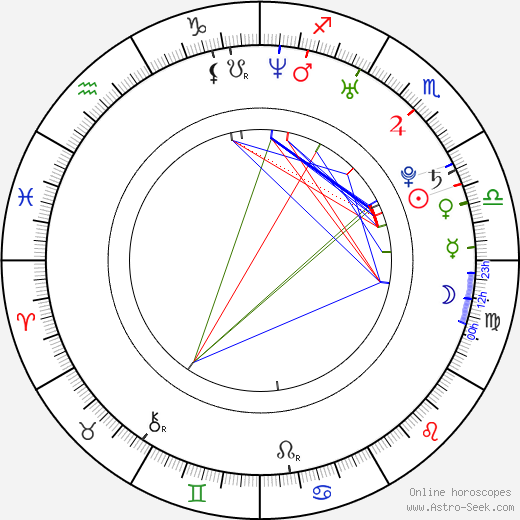 Ellen Eeftink birth chart, Ellen Eeftink astro natal horoscope, astrology